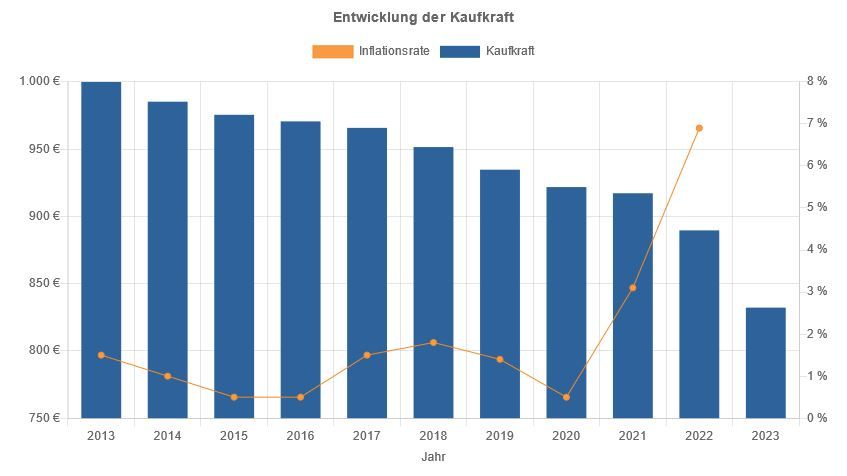 Es wurde kein Alt-Text für dieses Bild angegeben.