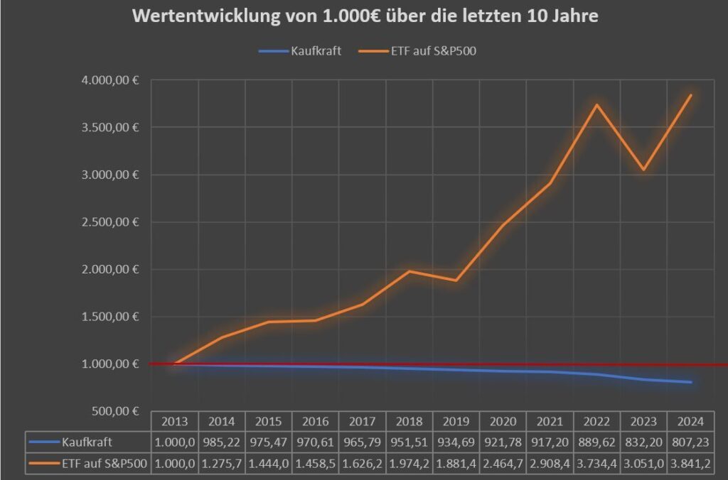 Es wurde kein Alt-Text für dieses Bild angegeben.